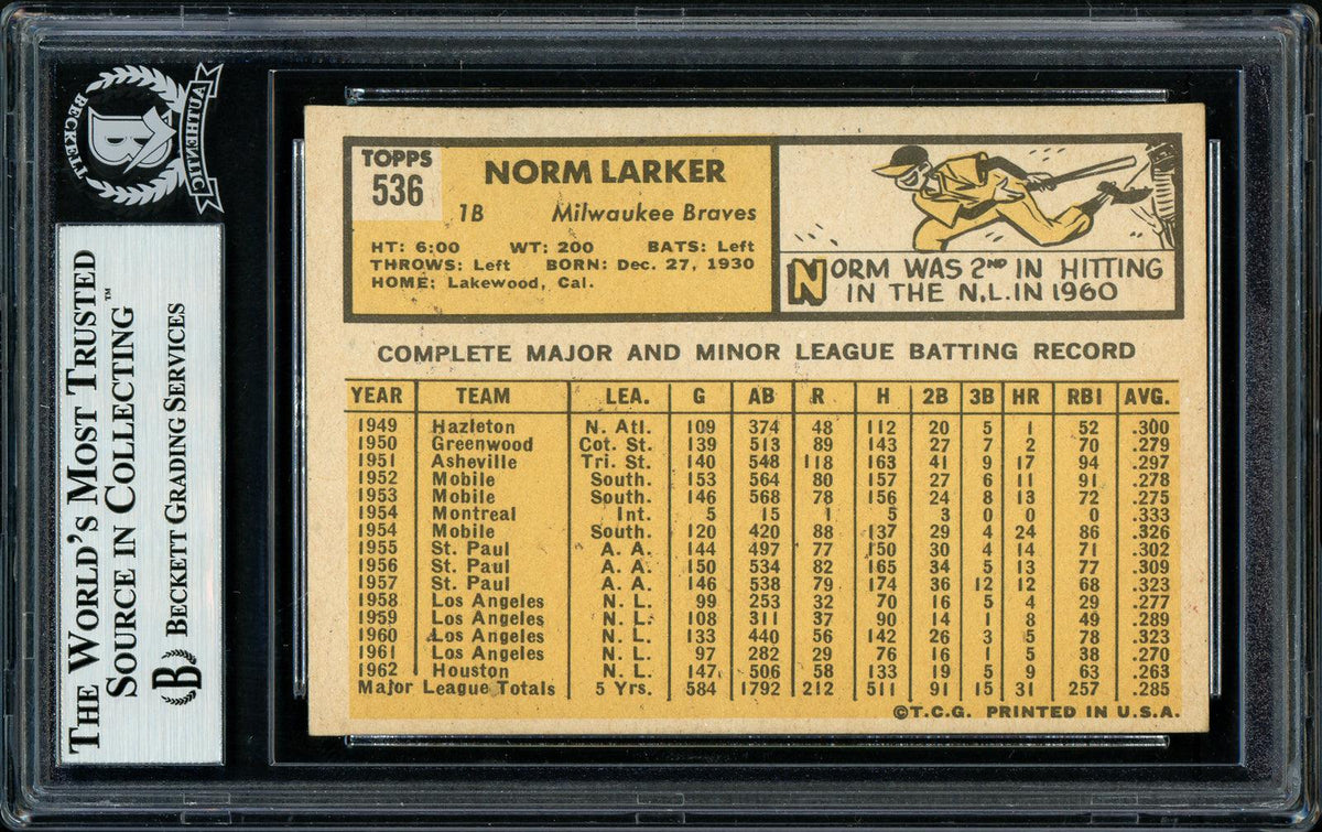 Norm Larker Autographed 1963 Topps High Number Card #536 Milwaukee Braves Beckett BAS #11481991