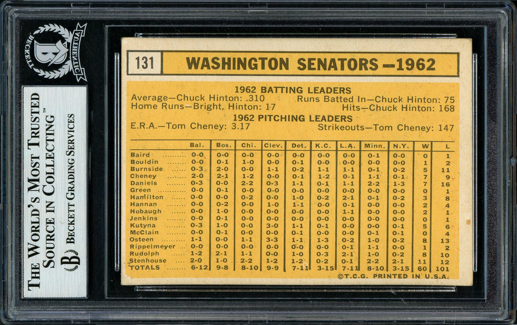 George Susce Autographed 1963 Topps Card #131 Washington Senators Beckett BAS #11628533