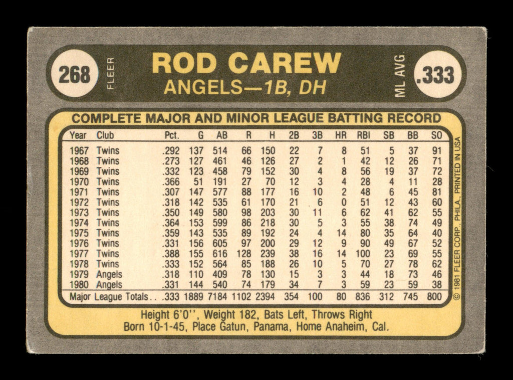 Rod Carew Autographed 1981 Fleer Card #268 California Angels SKU #186567