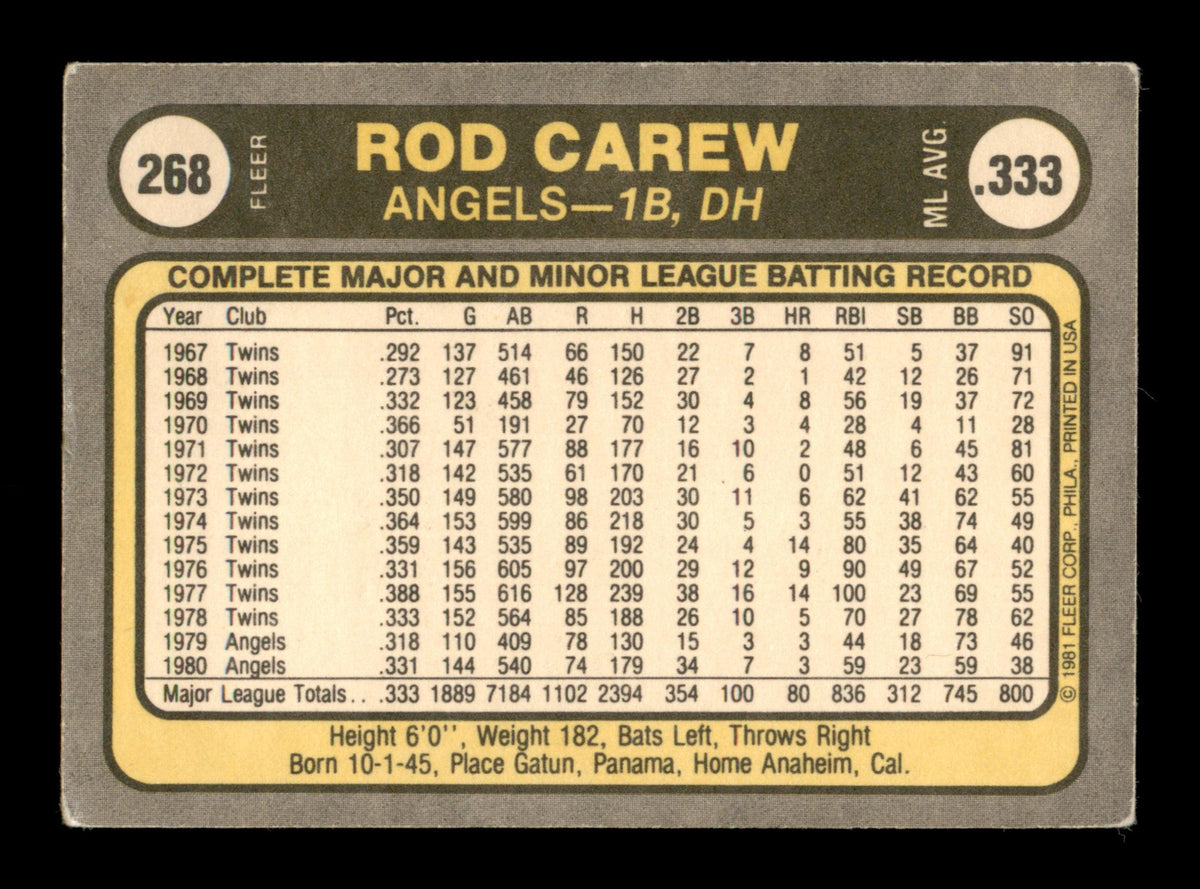 Rod Carew Autographed 1981 Fleer Card #268 California Angels SKU #186567