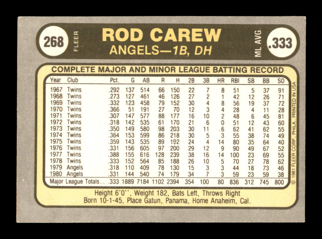 Rod Carew Autographed 1981 Fleer Card #268 California Angels SKU #186568