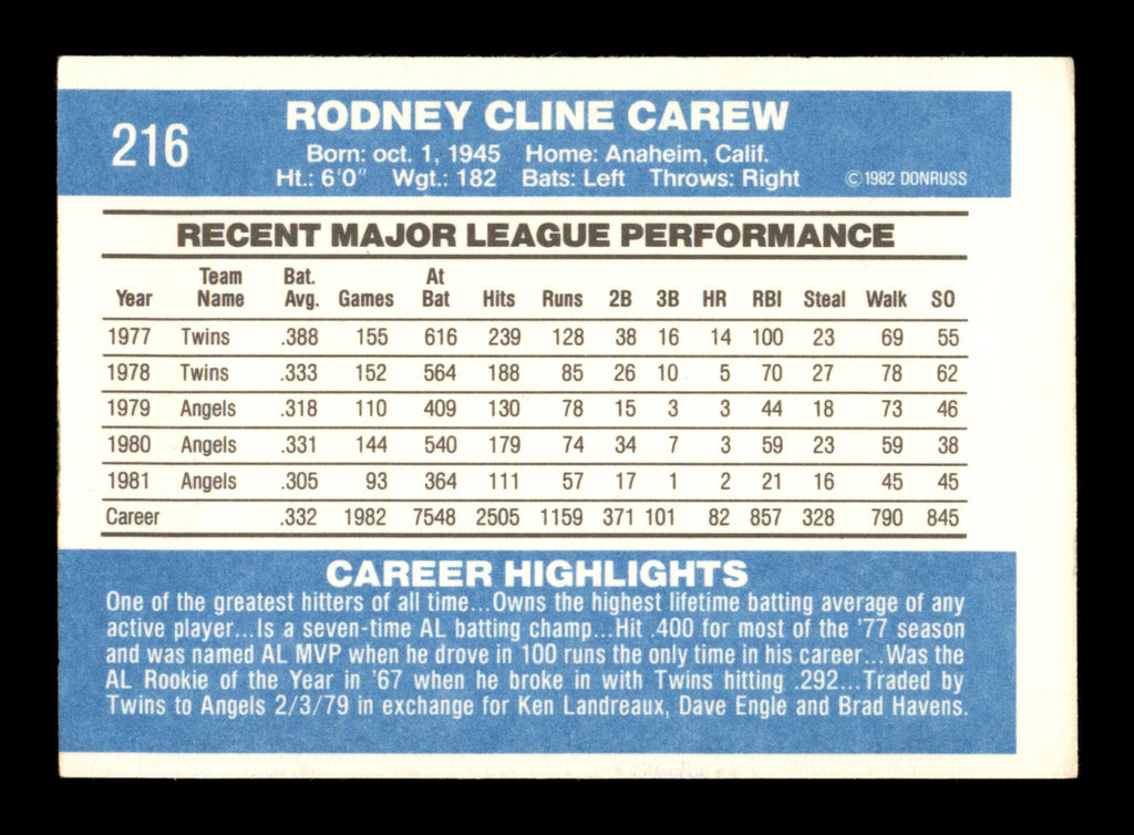 Rod Carew Autographed 1982 Donruss Card #216 California Angels SKU #186575