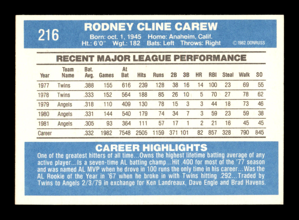 Rod Carew Autographed 1982 Donruss Card #216 California Angels SKU #186578