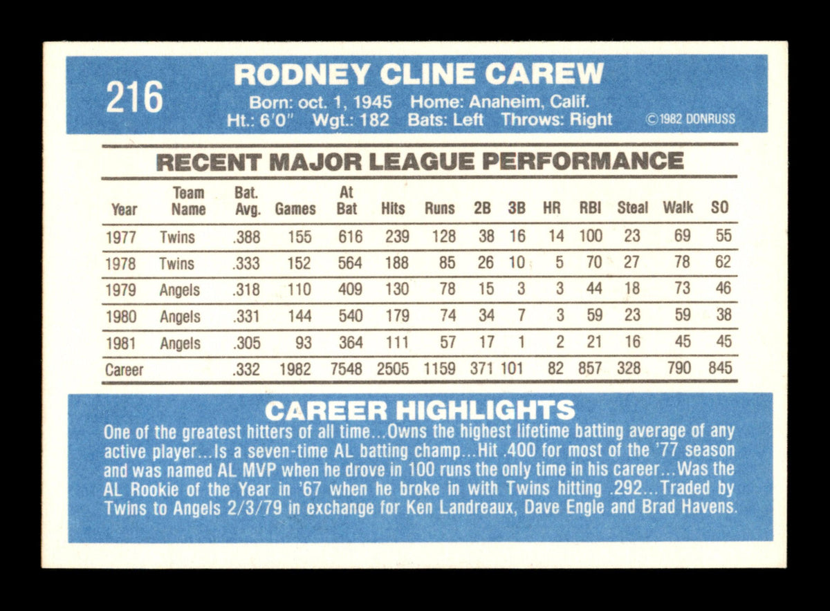 Rod Carew Autographed 1982 Donruss Card #216 California Angels SKU #186578