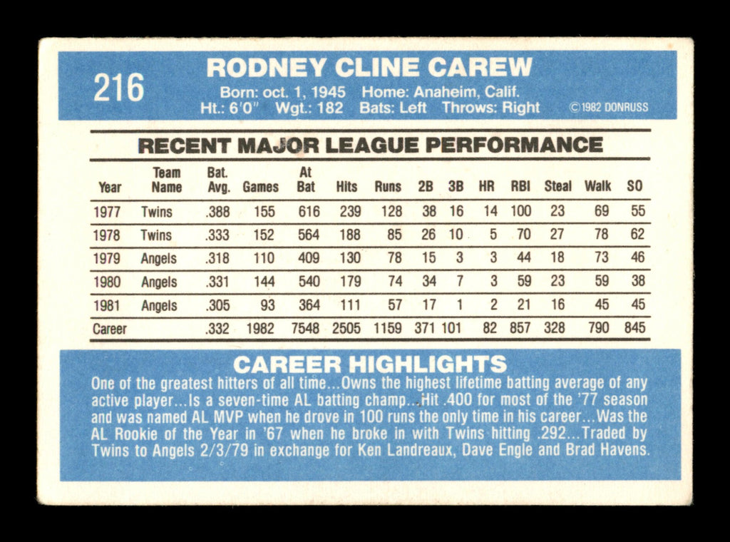 Rod Carew Autographed 1982 Donruss Card #216 California Angels SKU #186579