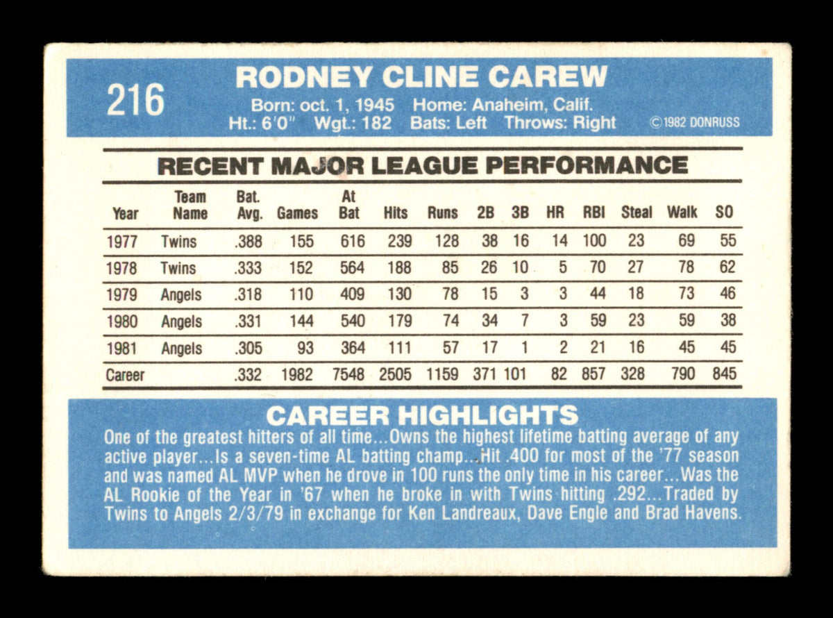 Rod Carew Autographed 1982 Donruss Card #216 California Angels SKU #186579