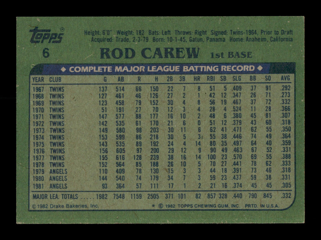 Rod Carew Autographed 1982 Topps Drakes Card #6 California Angels SKU #186613
