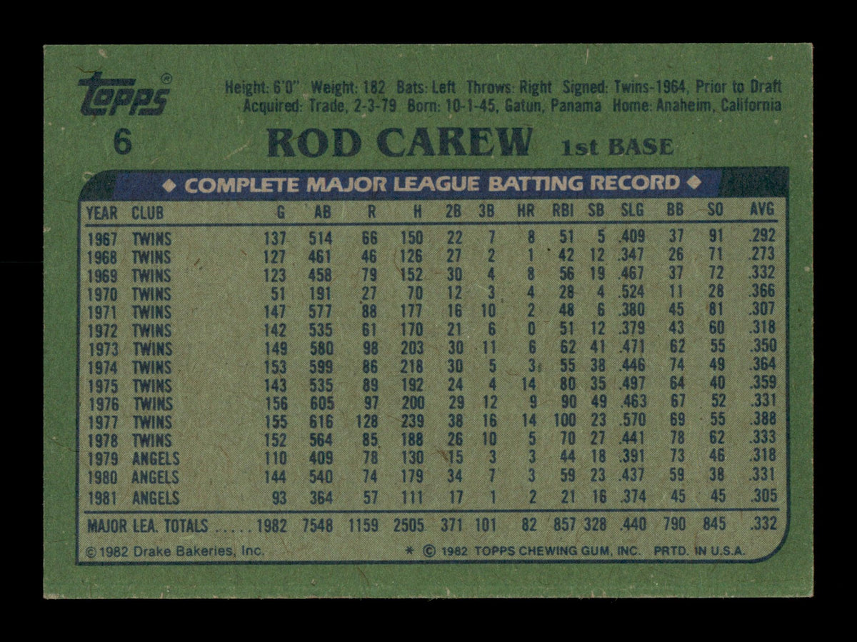 Rod Carew Autographed 1982 Topps Drakes Card #6 California Angels SKU #186613