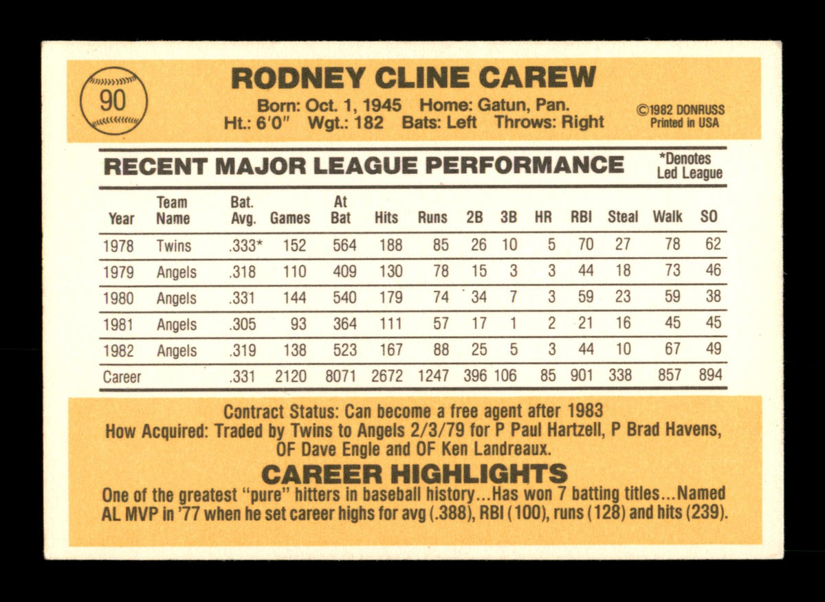 Rod Carew Autographed 1983 Donruss Card #90 California Angels SKU #186614
