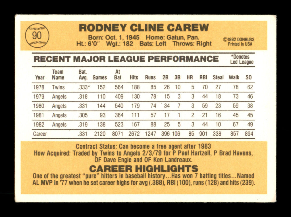 Rod Carew Autographed 1983 Donruss Card #90 California Angels SKU #186615