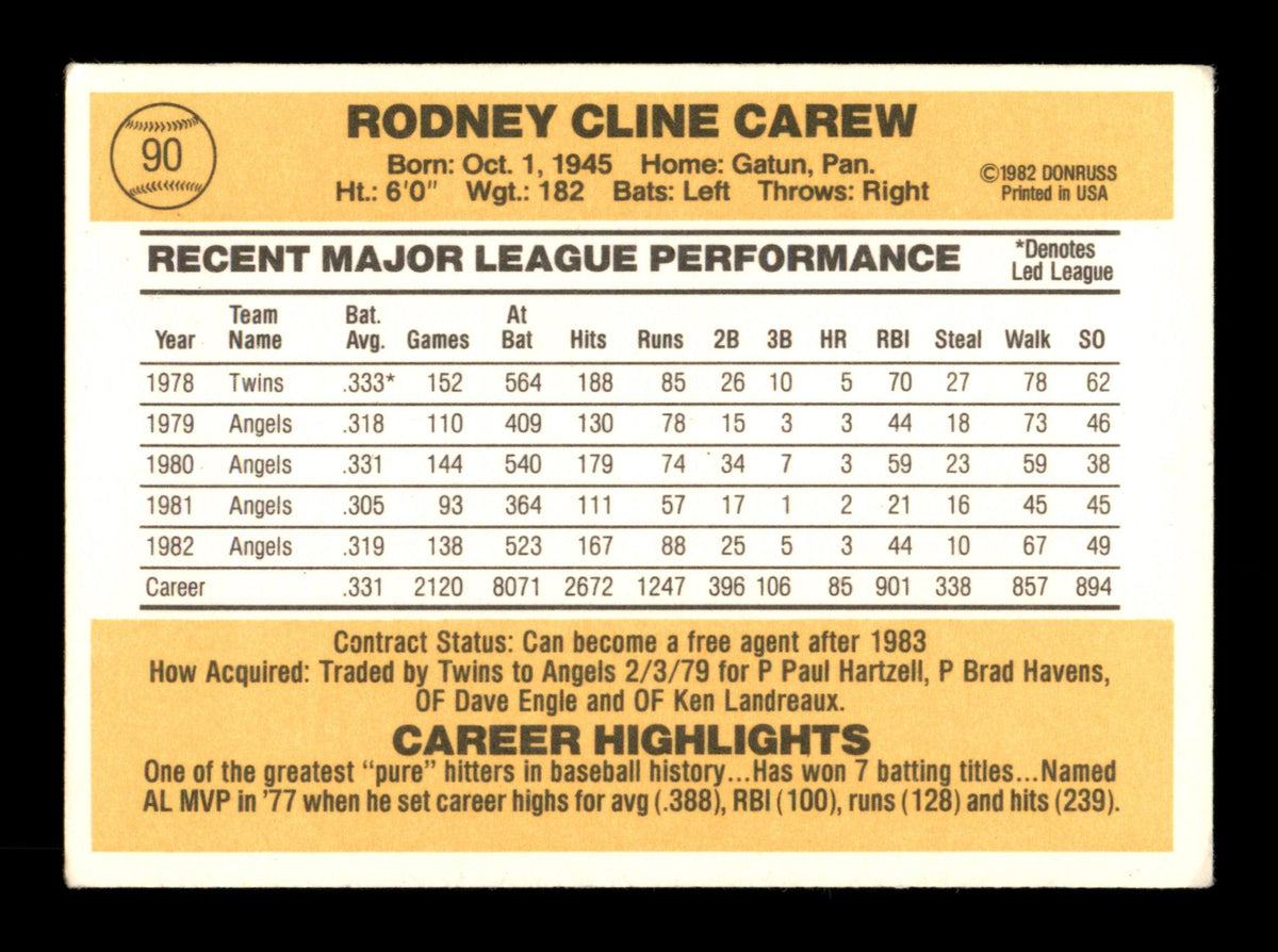 Rod Carew Autographed 1983 Donruss Card #90 California Angels SKU #186615
