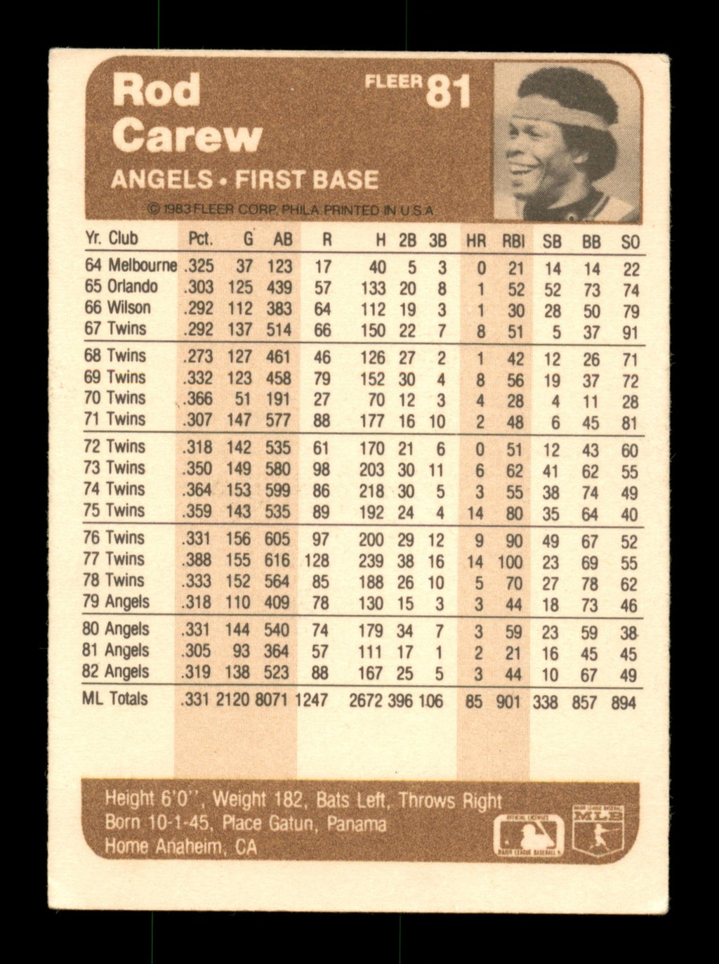 Rod Carew Autographed 1983 Fleer Card #81 California Angels SKU #186618
