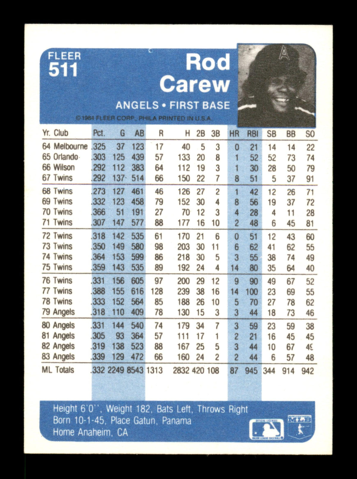 Rod Carew Autographed 1984 Fleer Card #511 California Angels SKU #186647