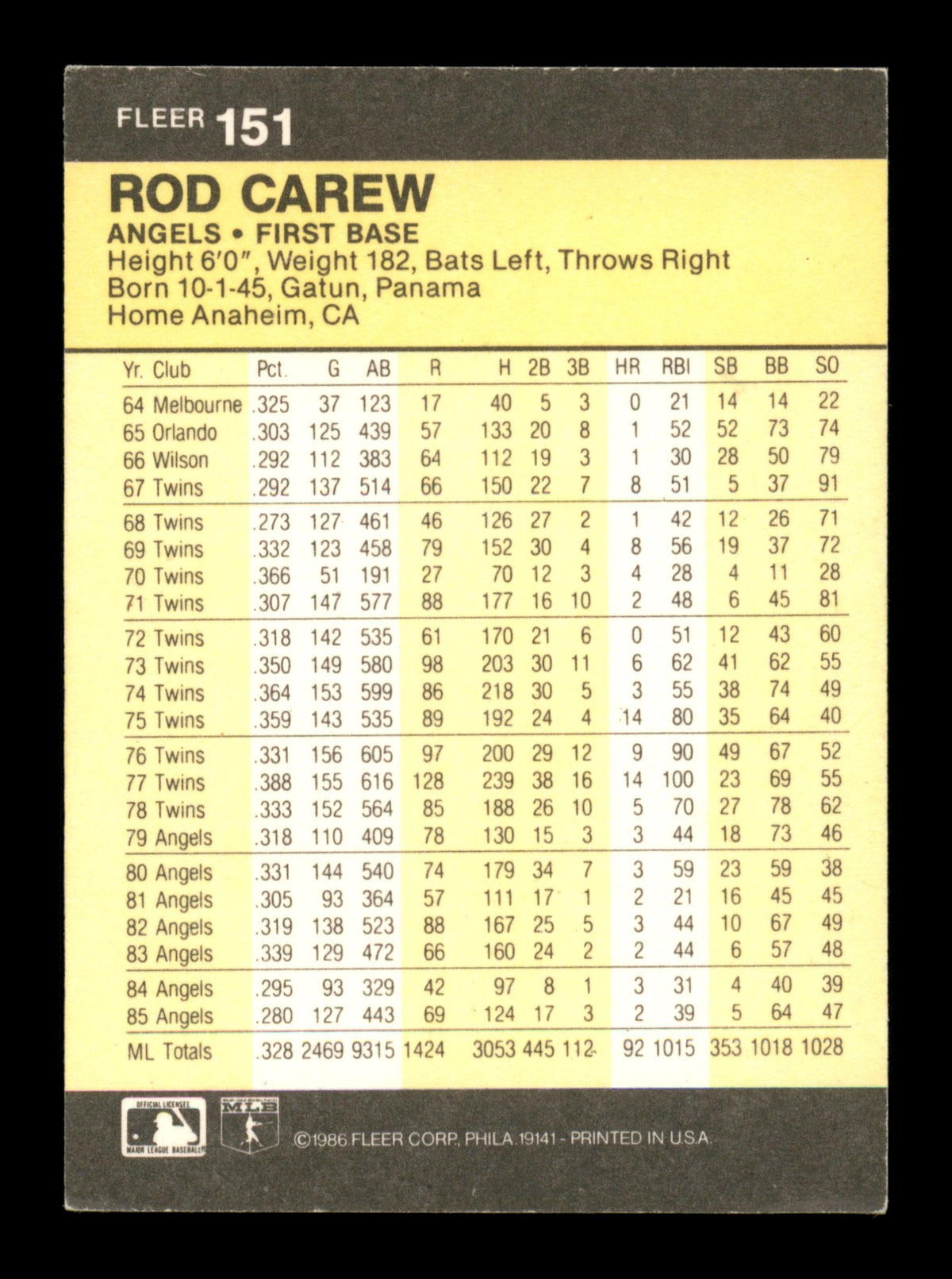 Rod Carew Autographed 1986 Fleer Card #151 California Angels SKU #186701