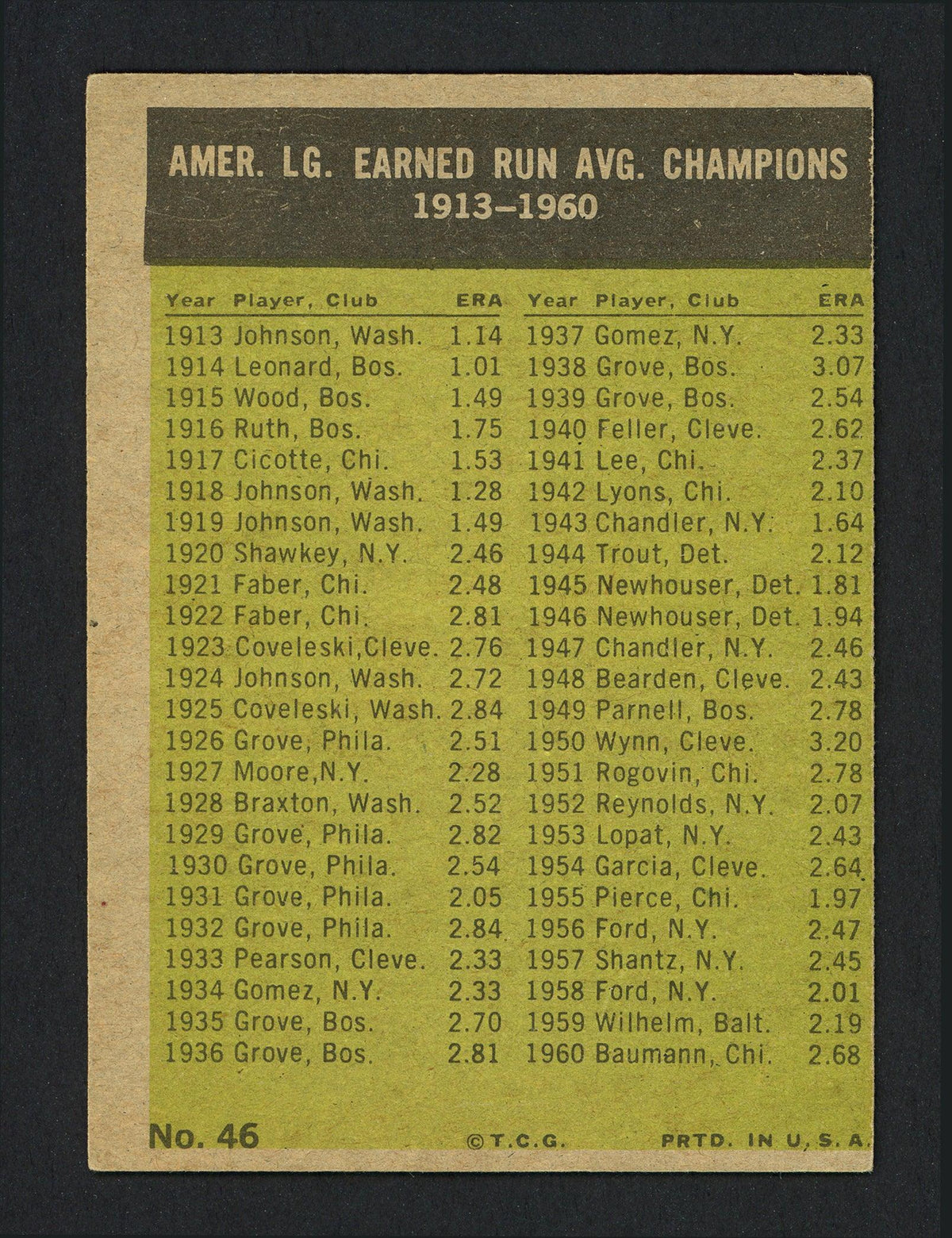 Jim Bunning & Frank Baumann Autographed 1961 Topps Card #46 SKU #161893