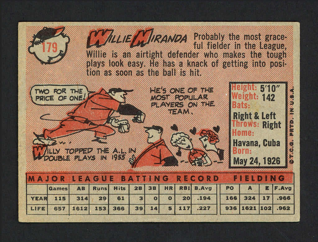 Willie Miranda Autographed 1958 Topps Card #179 Baltimore Orioles SKU #165405
