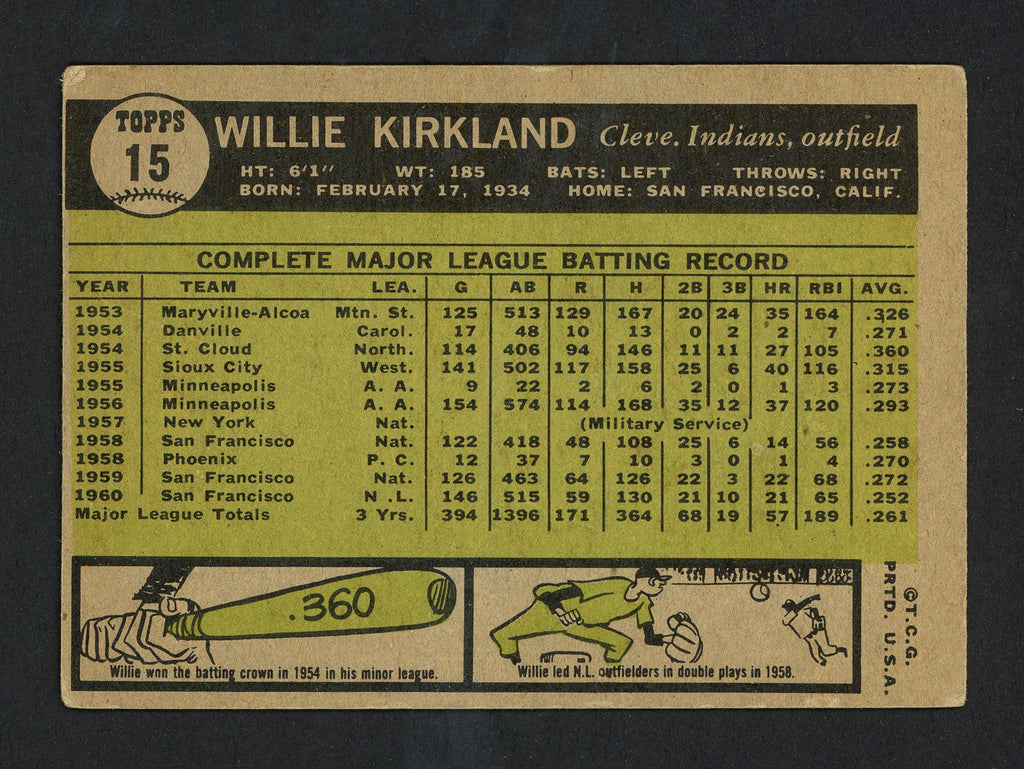 Willie Kirkland Autographed 1961 Topps Card #15 Cleveland Indians SKU #162092