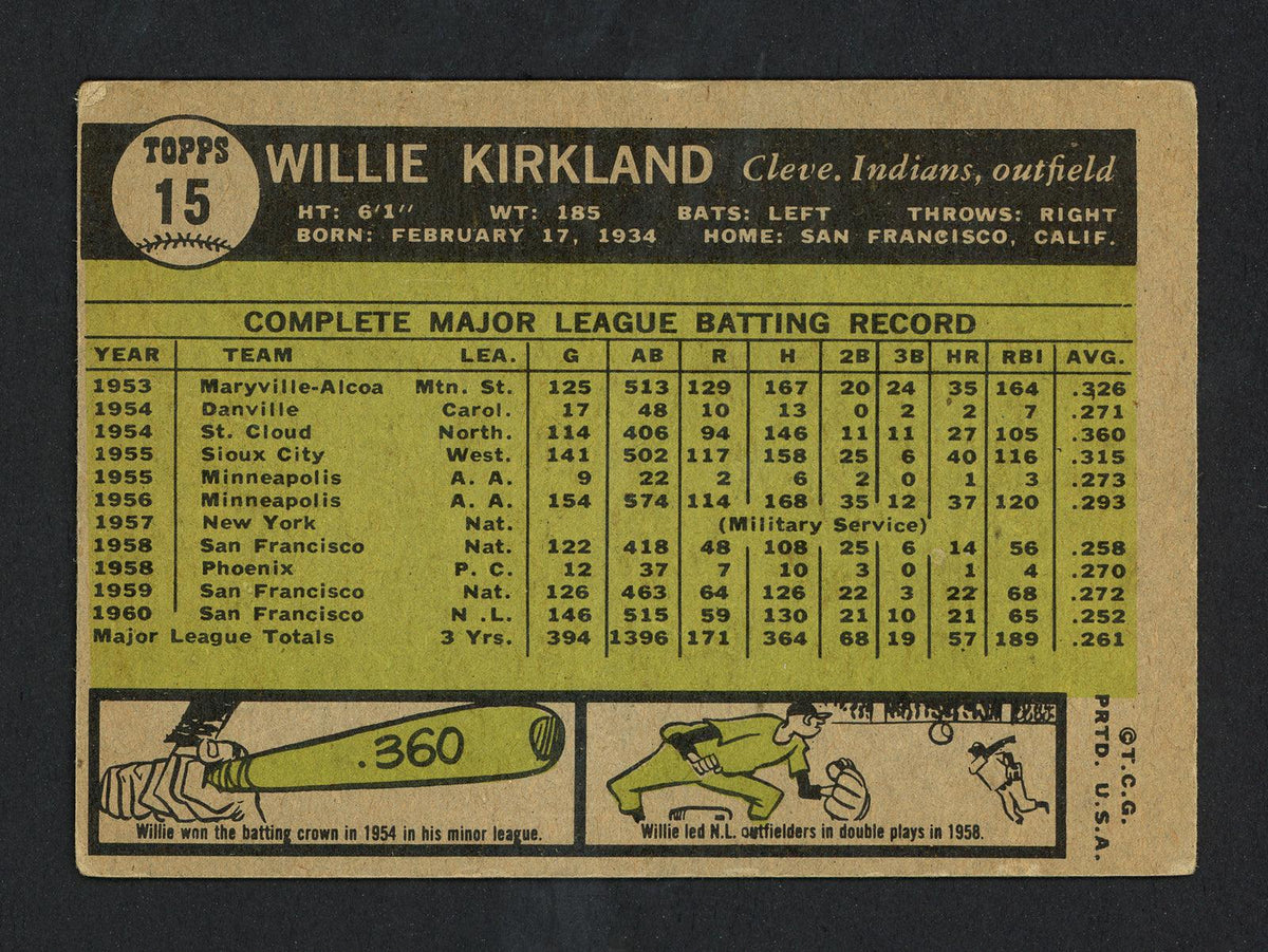 Willie Kirkland Autographed 1961 Topps Card #15 Cleveland Indians SKU #162092