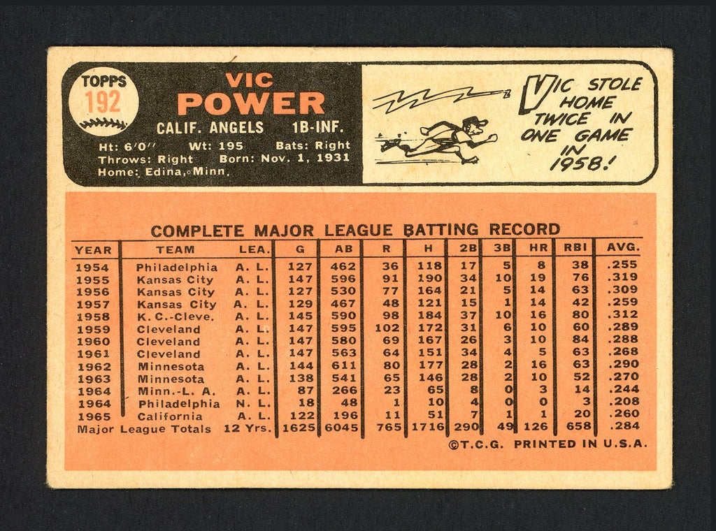 Vic Power Autographed 1966 Topps Card #192 Los Angeles Angels SKU #162143