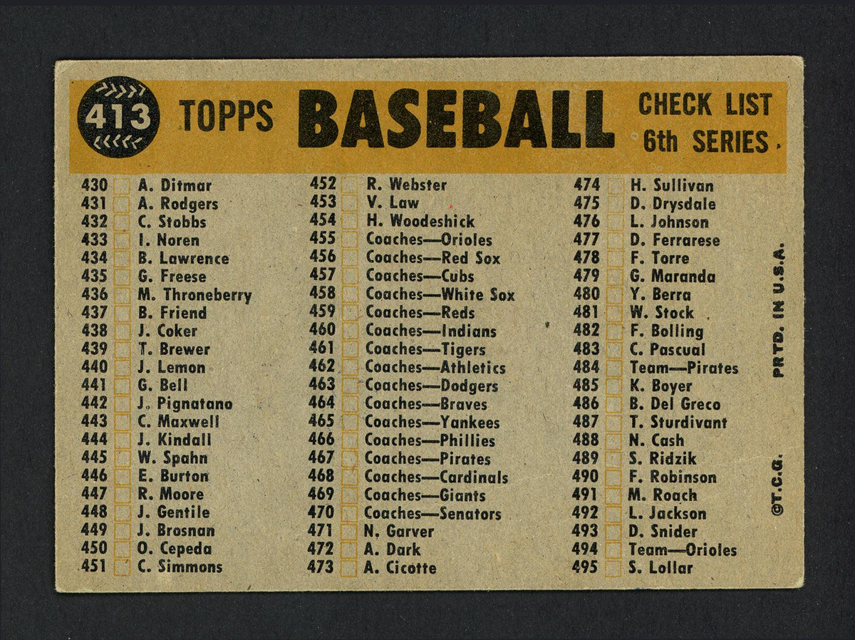 Fred Fitzsimmons Autographed 1960 Topps Card #413 Kansas City A's SKU #164413