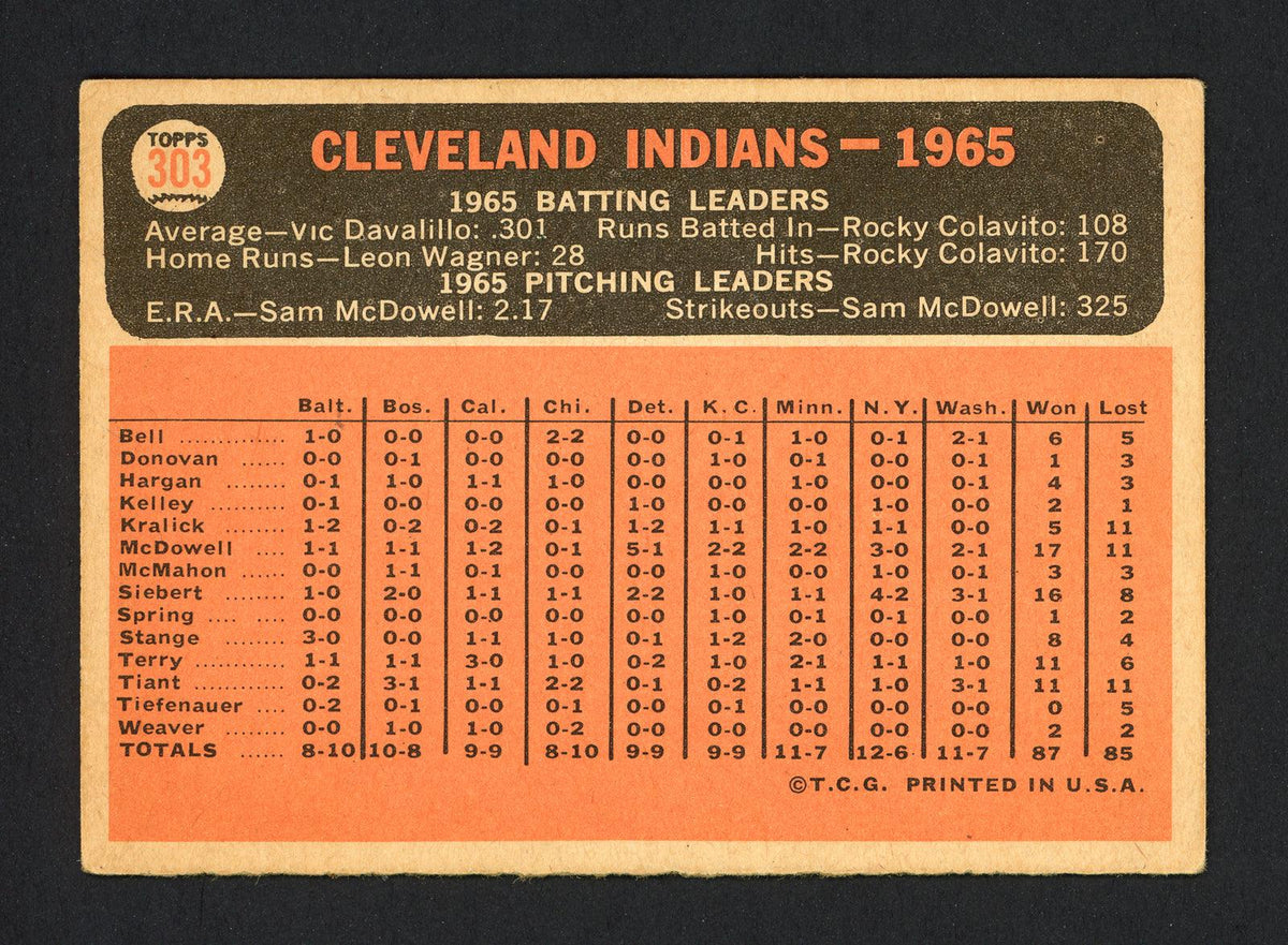 Leon Wagner Autographed 1966 Topps Card #303 Cleveland Indians SKU #162199