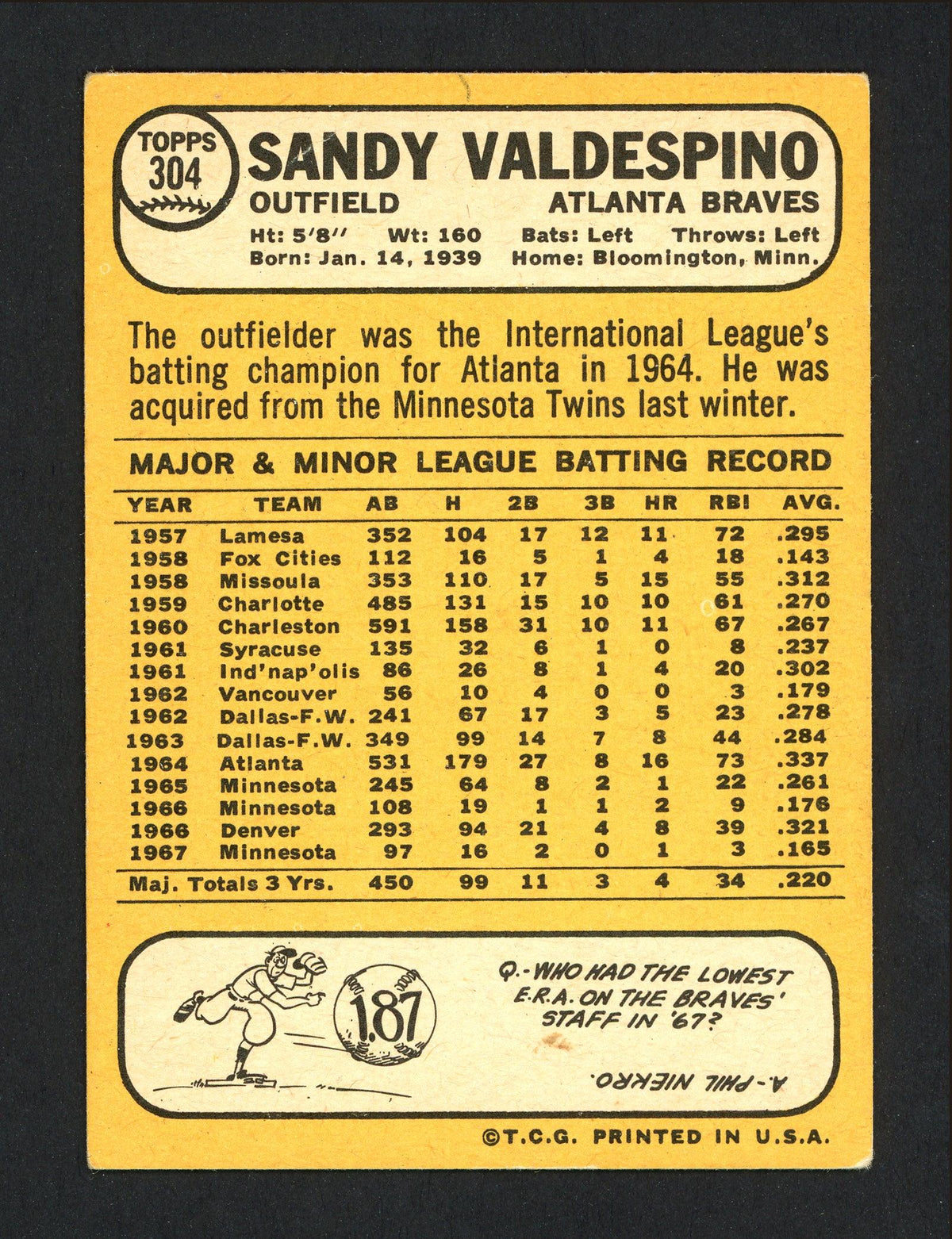 Sandy Valdespino Autographed 1968 Topps Card #304 Atlanta Braves SKU #163953