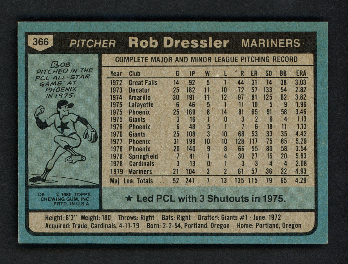 Rob Dressler Autographed 1980 Topps Card #366 Seattle Mariners SKU # 158638
