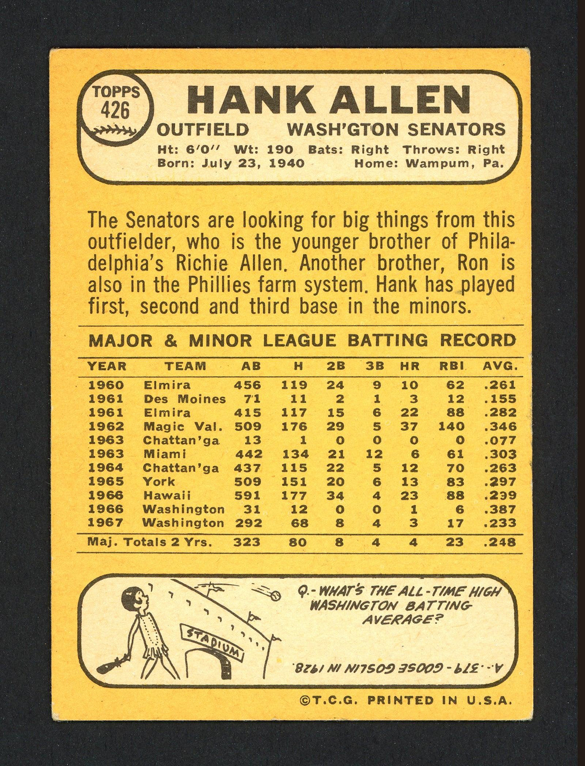 Hank Allen Autographed 1968 Topps Card #426 Minnesota Twins SKU #163961