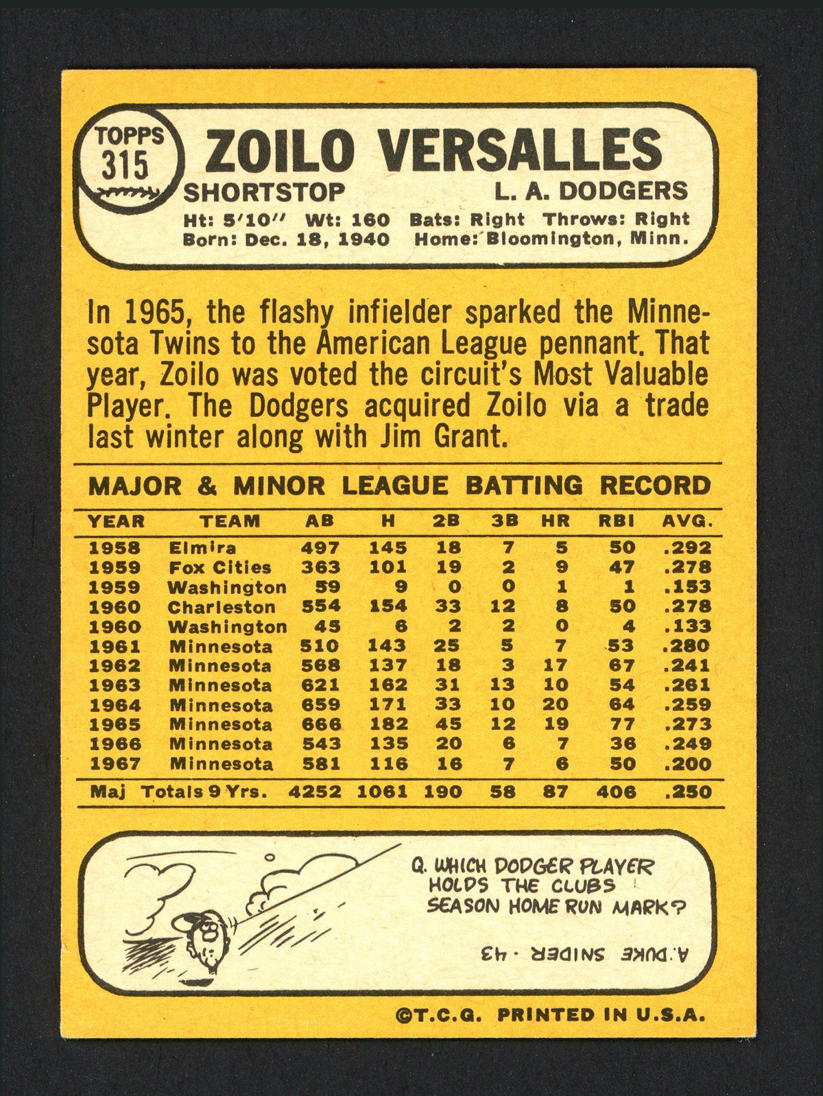 Zoilo Versalles Autographed 1968 Topps Card #315 Los Angeles Dodgers SKU #165176