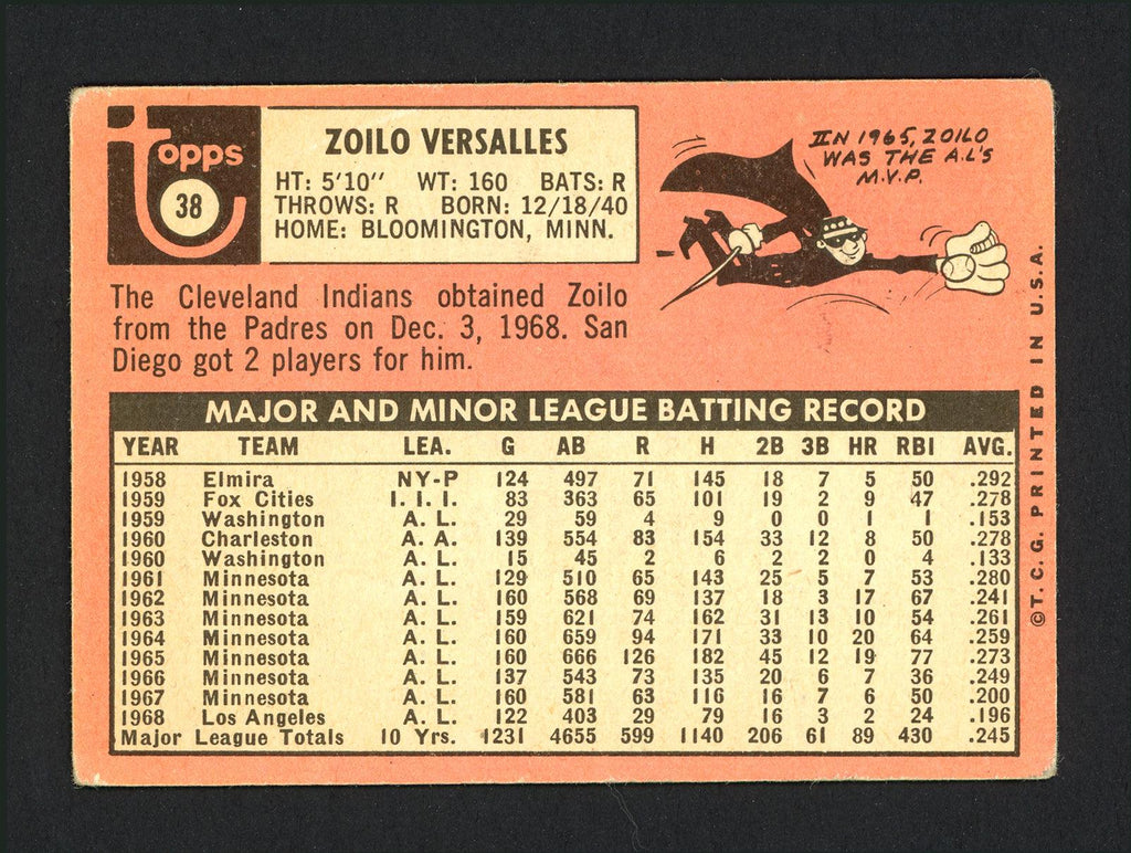 Zoilo Versalles Autographed 1969 Topps Card #38 San Diego Padres SKU #165177