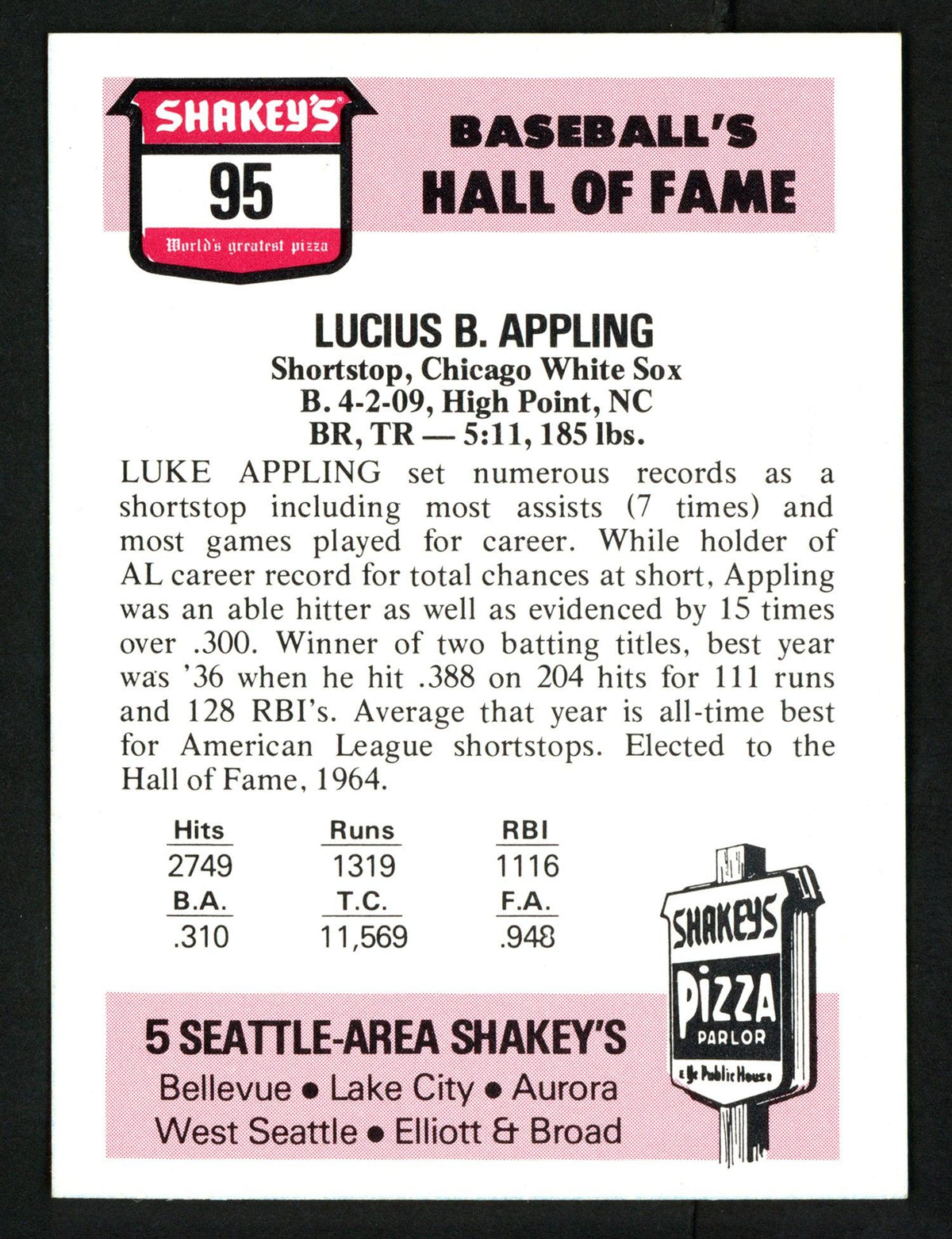 Luke Appling Autographed 1976 Shakey's Pizza Card #95 Chicago White Sox SKU #151960