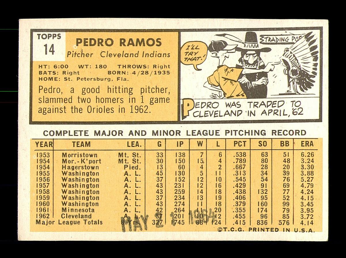 Pedro Ramos Autographed 1963 Topps Card #14 Cleveland Indians SKU #182977