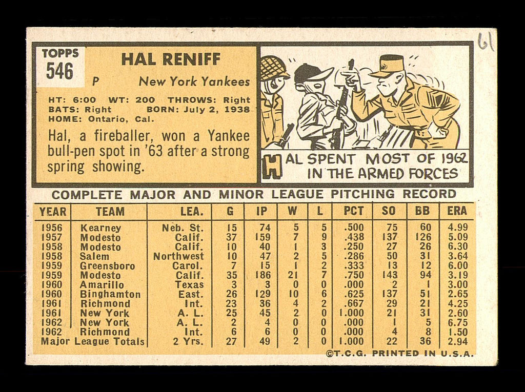 Hal Reniff Autographed 1963 Topps Card #546 New York Yankees SKU #183044