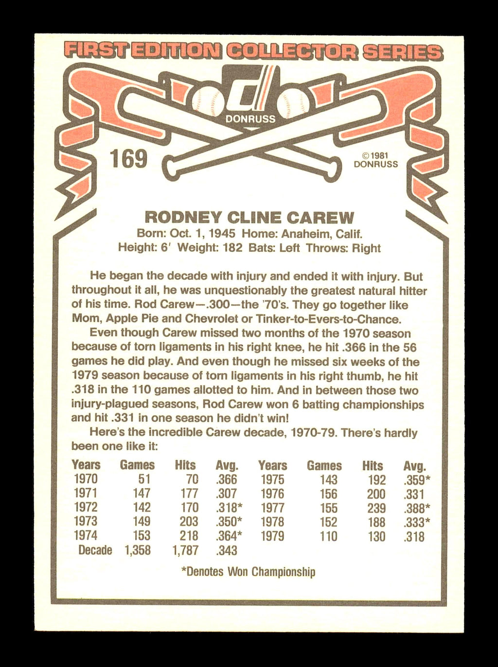 Rod Carew Autographed 1981 Donruss Card #169 California Angels SKU #178477