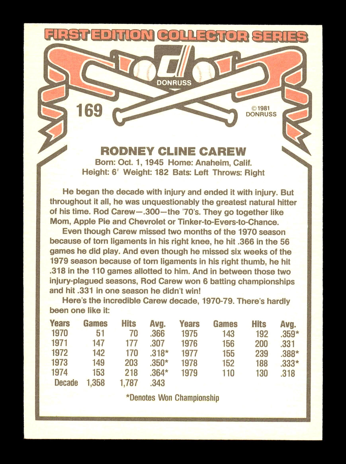 Rod Carew Autographed 1981 Donruss Card #169 California Angels SKU #178477
