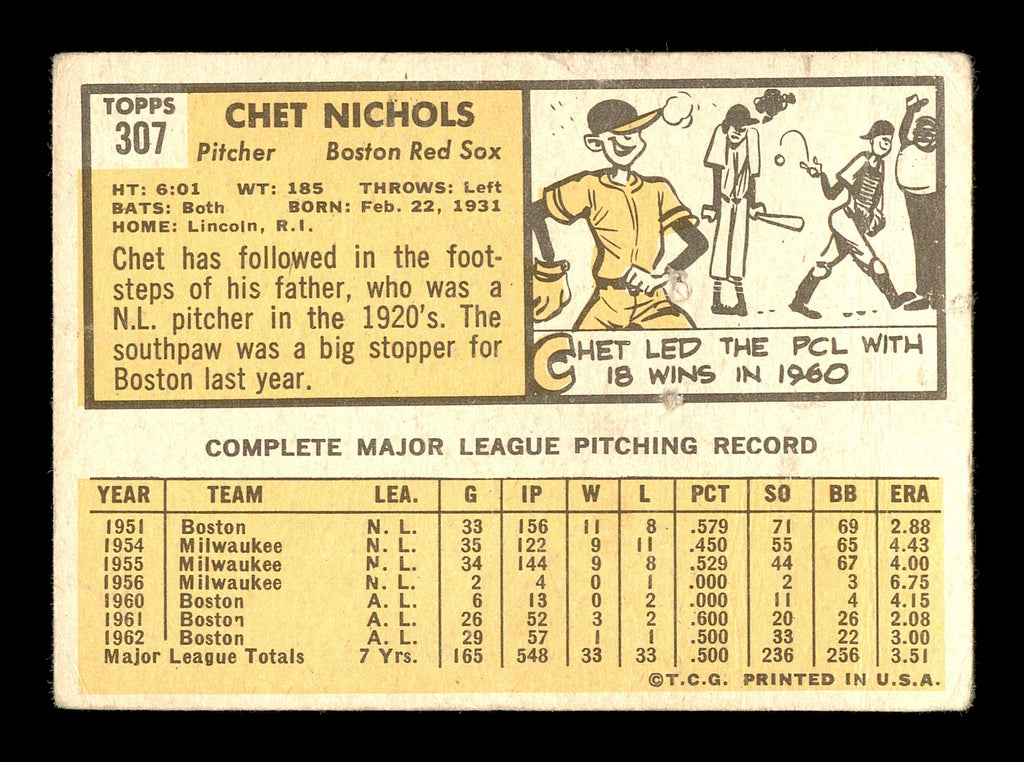 Chet Nichols Autographed 1963 Topps Card #307 Boston Red Sox SKU #174037