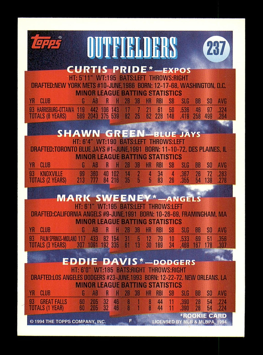 Shawn Green, Curtis Pride & Eddie Davis Autographed 1993 Topps Card #237 SKU #183800