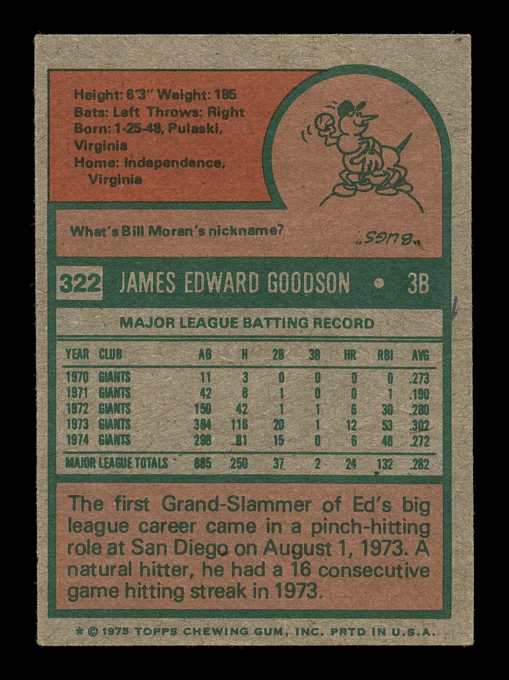 Ed Goodson Autographed 1975 Topps Card #322 San Francisco Giants SKU #176179