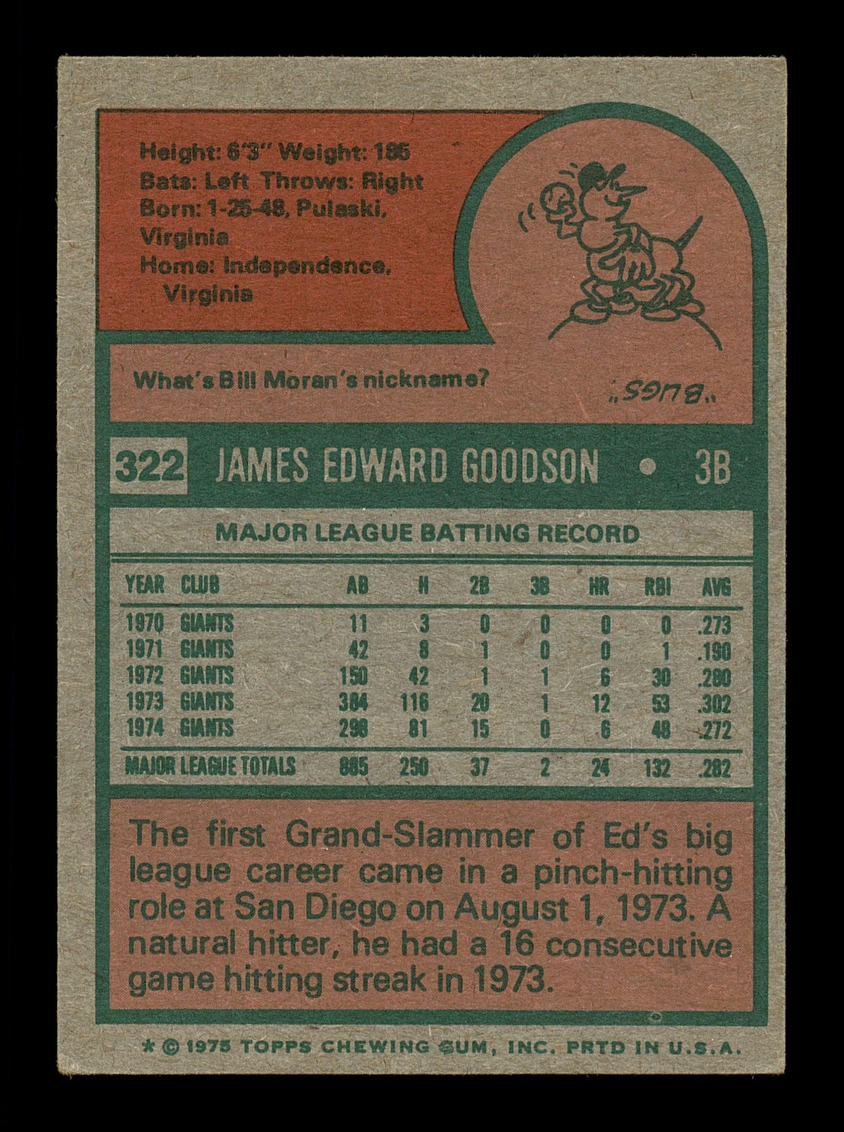 Ed Goodson Autographed 1975 Topps Card #322 San Francisco Giants SKU #176251