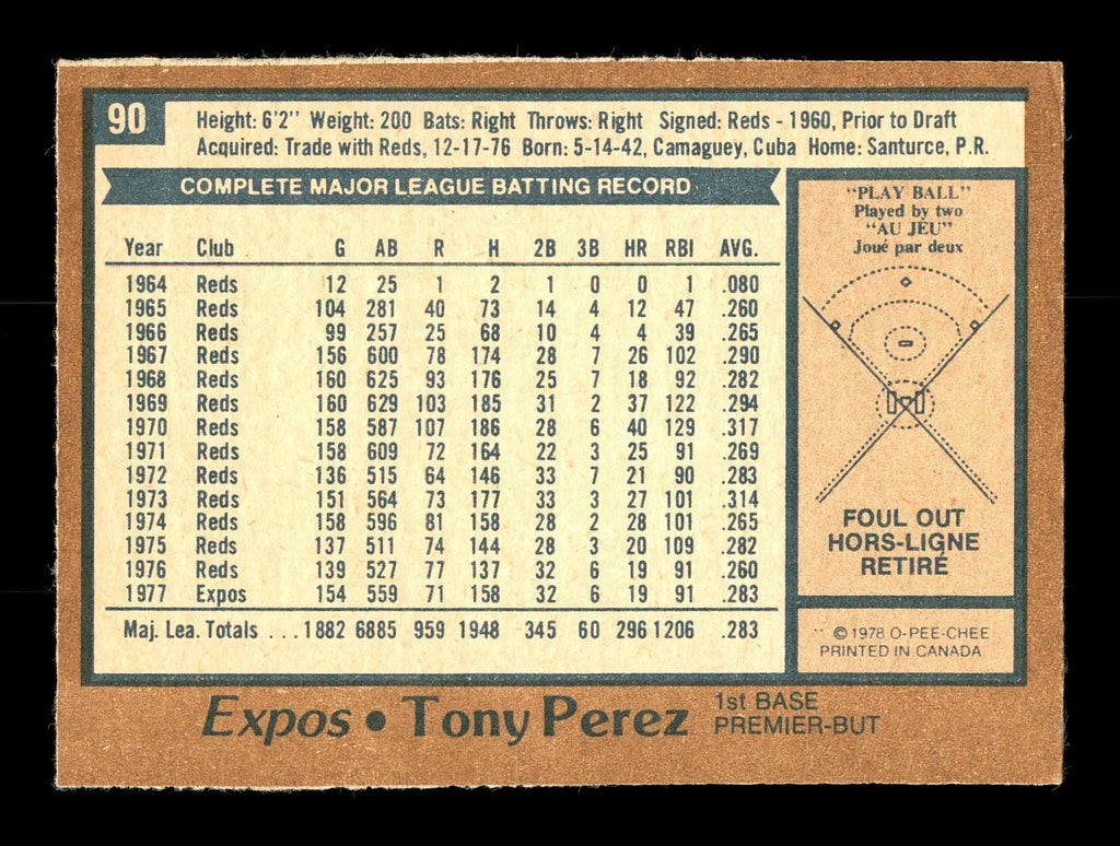 Tony Perez Autographed 1978 O-Pee-Chee Card #90 Montreal Expos SKU #169086
