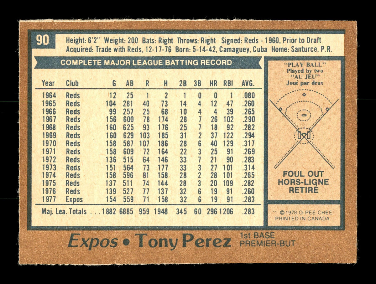 Tony Perez Autographed 1978 O-Pee-Chee Card #90 Montreal Expos SKU #169086