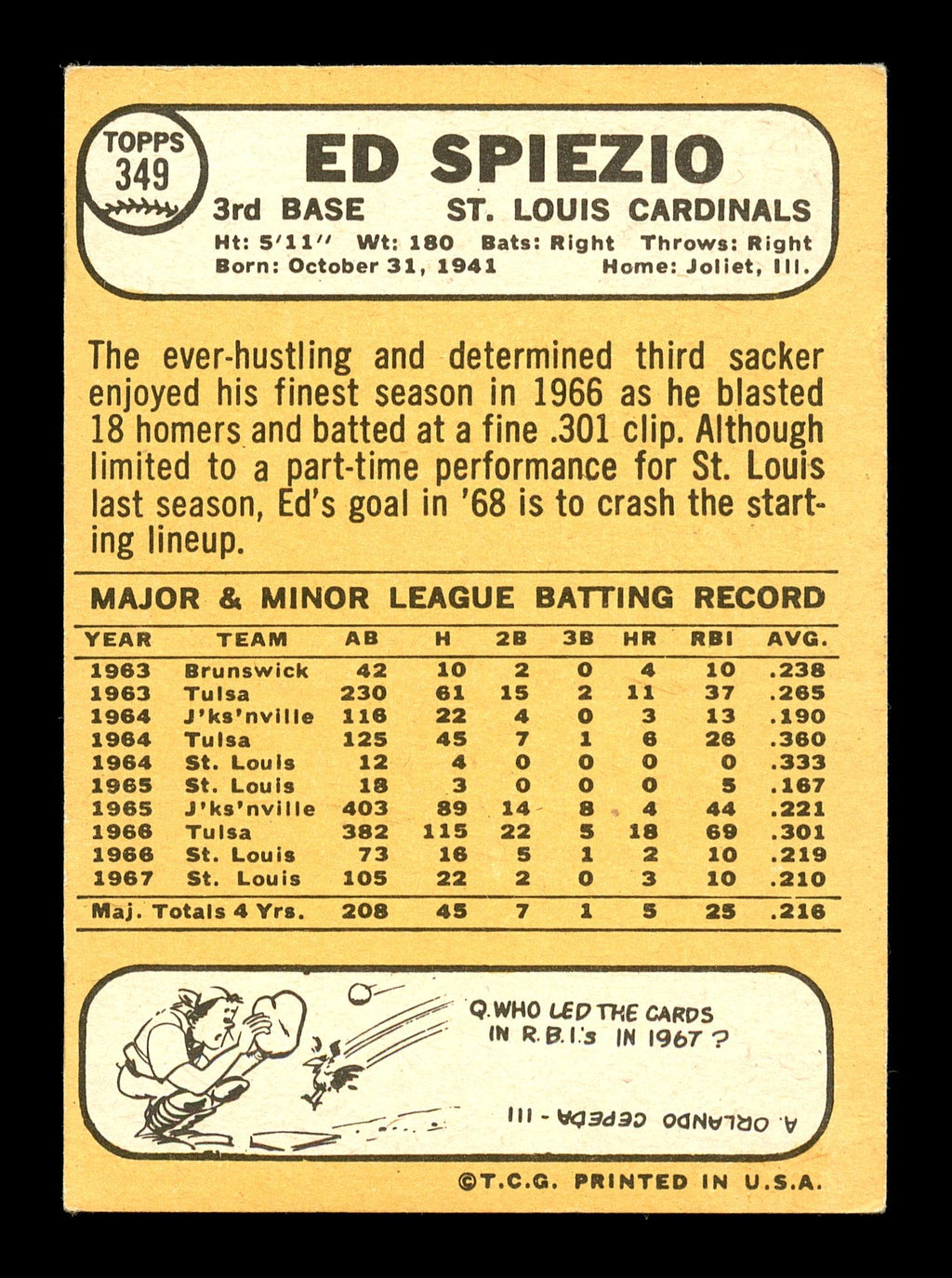 Ed Spiezio Autographed 1968 Topps Card #349 St. Louis Cardinals SKU #167981