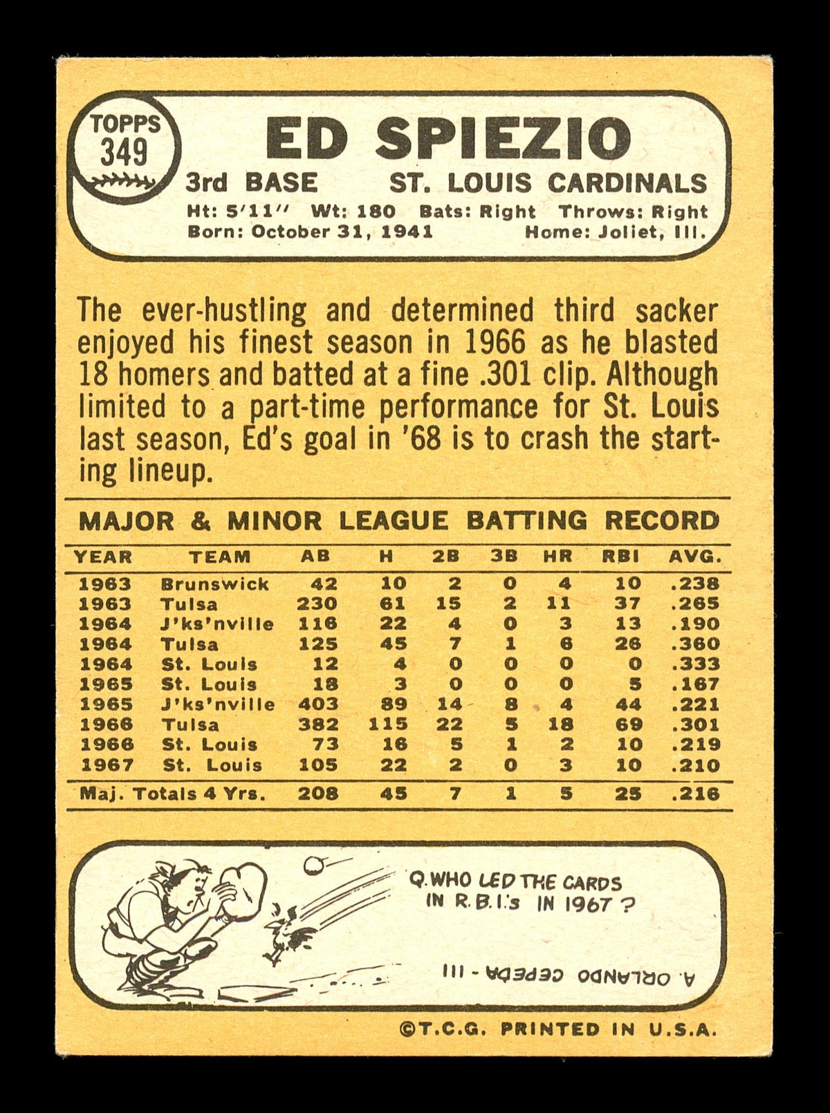 Ed Spiezio Autographed 1968 Topps Card #349 St. Louis Cardinals SKU #167981
