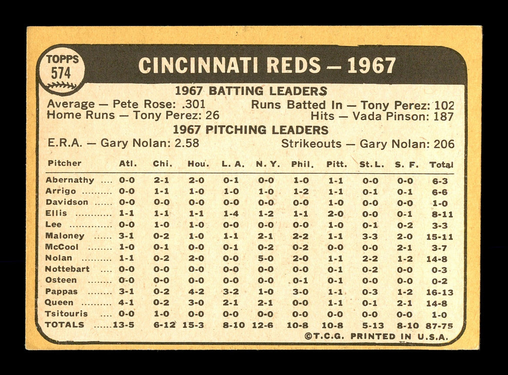 Mack Jones Autographed 1968 Topps Team Card #574 Cincinnati Reds SKU #168037