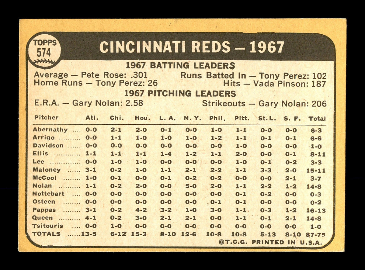 Mack Jones Autographed 1968 Topps Team Card #574 Cincinnati Reds SKU #168037