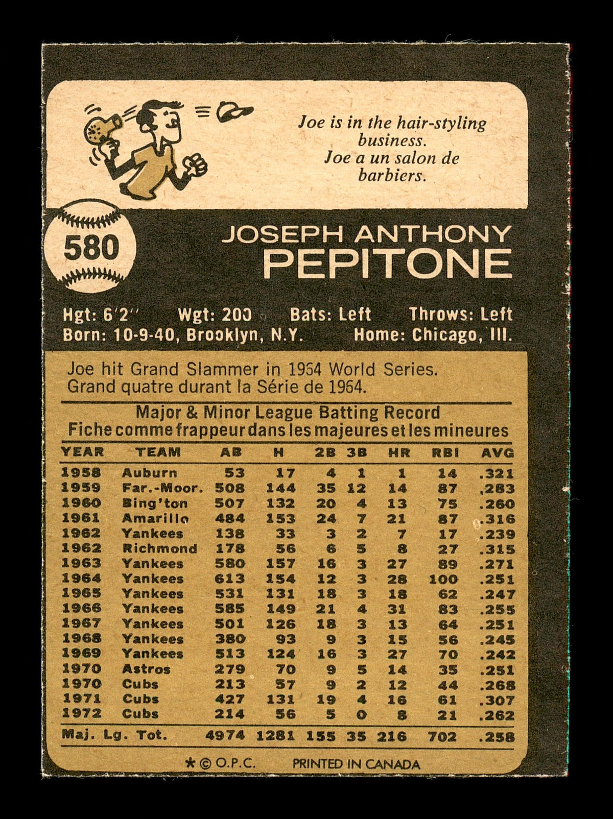 Joe Pepitone Autographed 1973 O-Pee-Chee Card #580 Chicago Cubs "Best Wishes" SKU #169298