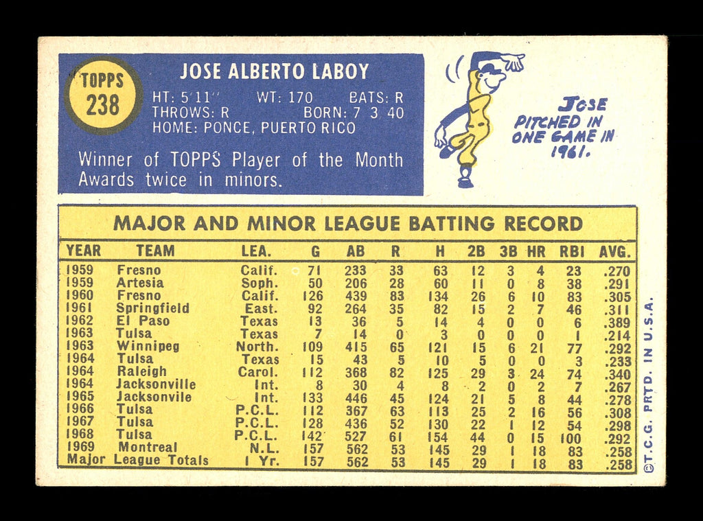 Jose "CoCo" Laboy Autographed 1970 Topps Card #238 Montreal Expos SKU #168155