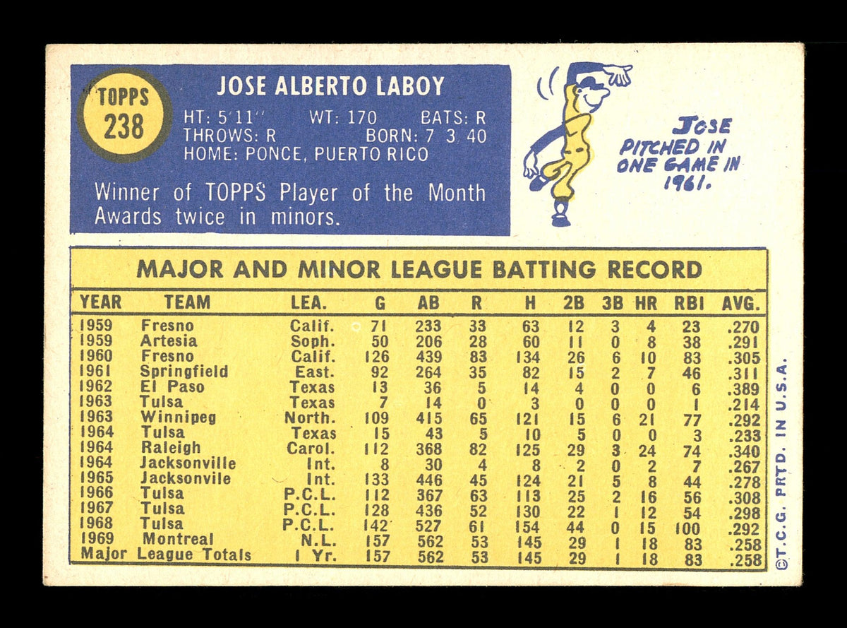 Jose "CoCo" Laboy Autographed 1970 Topps Card #238 Montreal Expos SKU #168155