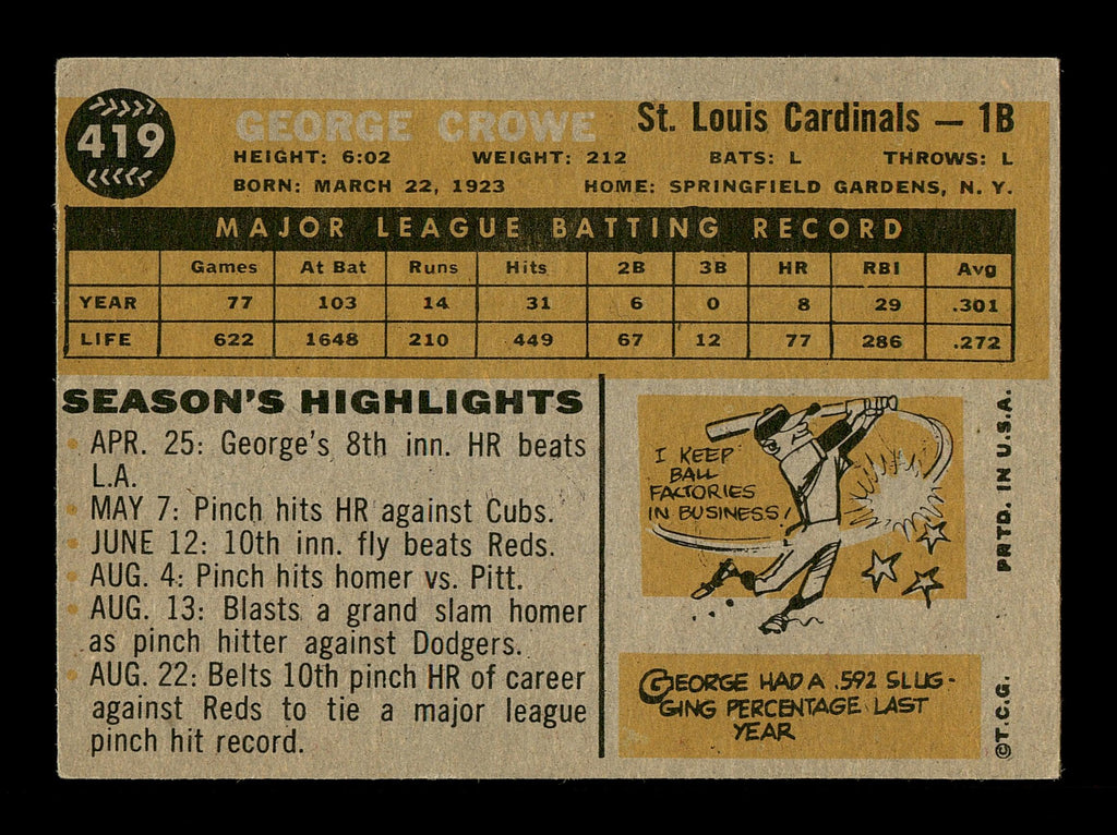 George Crowe Autographed 1960 Topps Card #419 St. Louis Cardinals SKU #169674