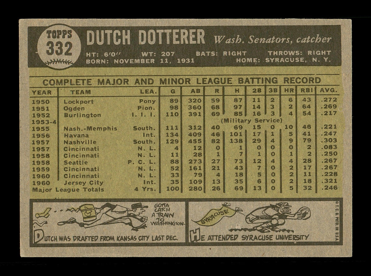 Dutch Dotterer Autographed 1961 Topps Card #332 Washington Senators SKU #169816